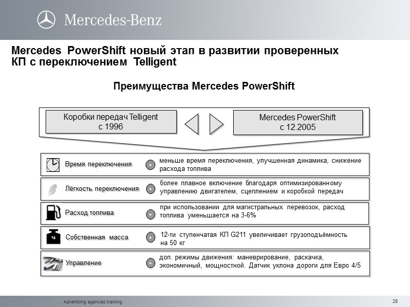 Advertising agencies training Лёгкость переключения   Время переключения     